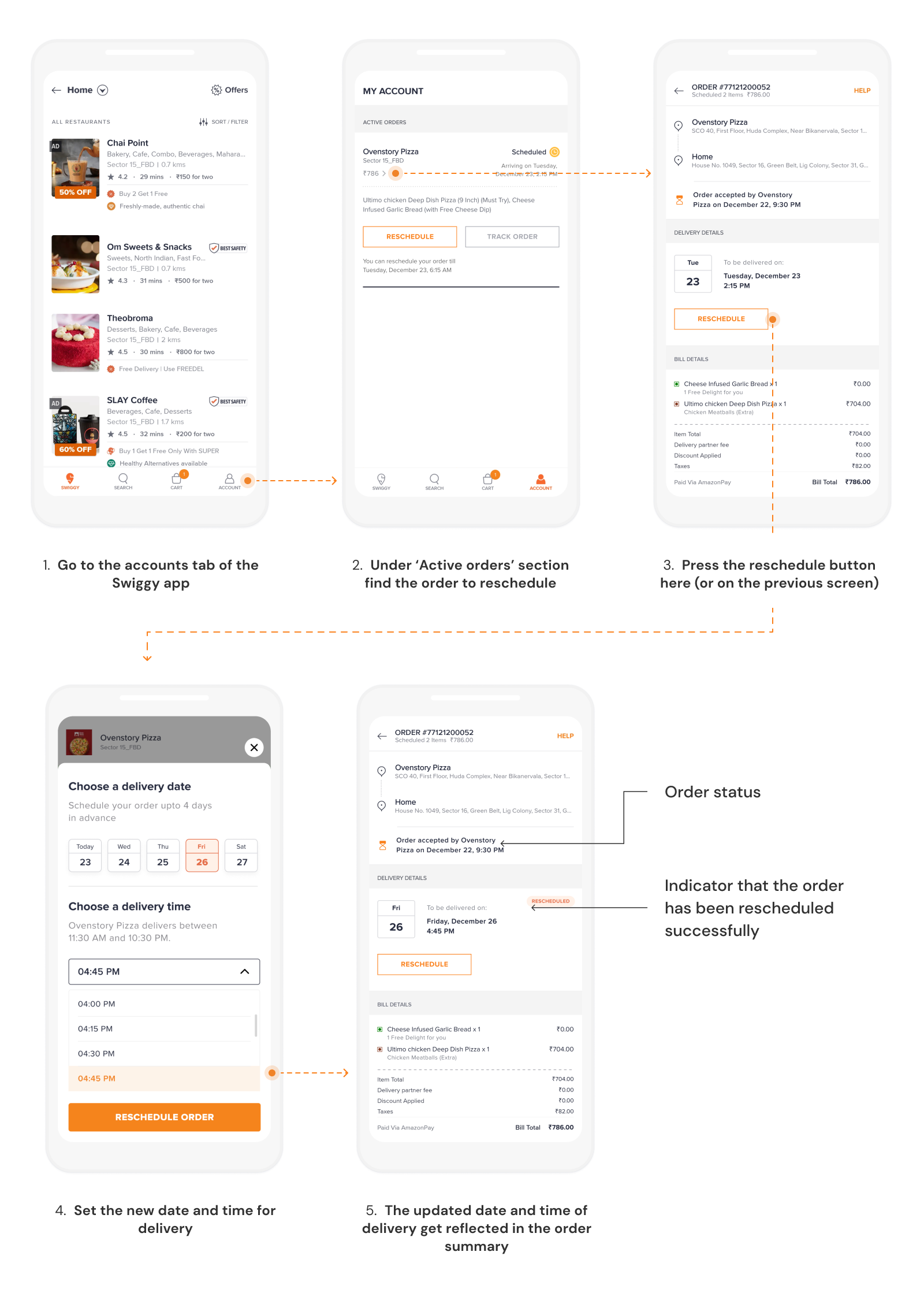 Rescheduling a scheduled order flow and screens